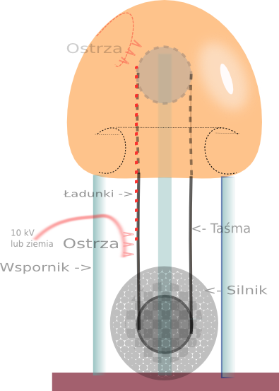 VdG