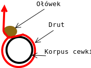 Nawijanie cewki